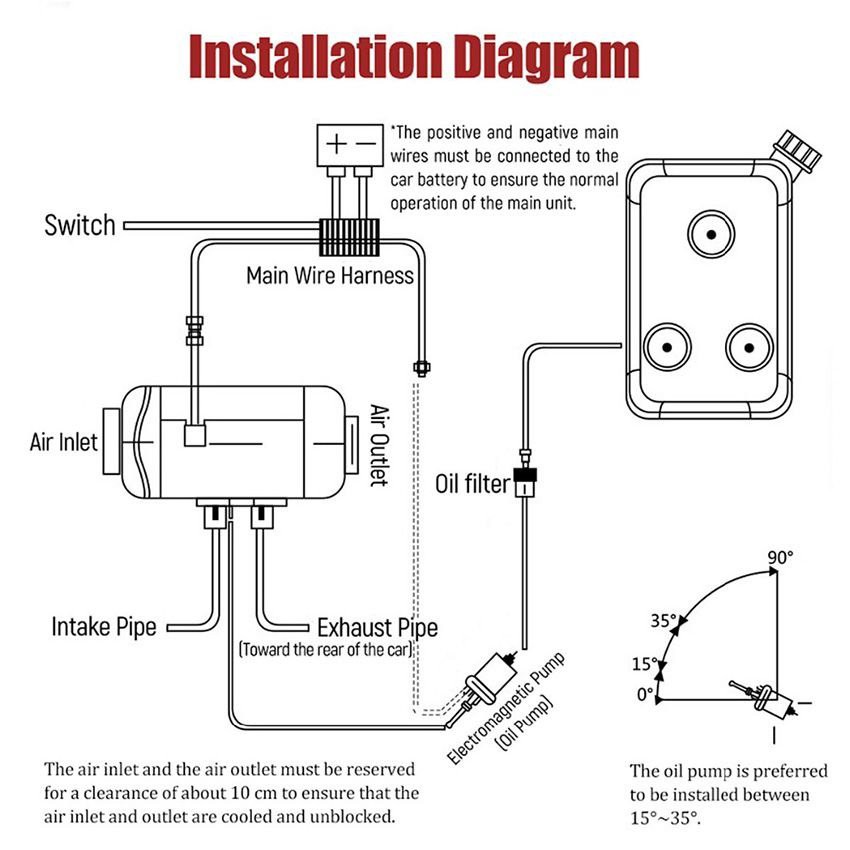 Installation of diesel heater for pickup truck